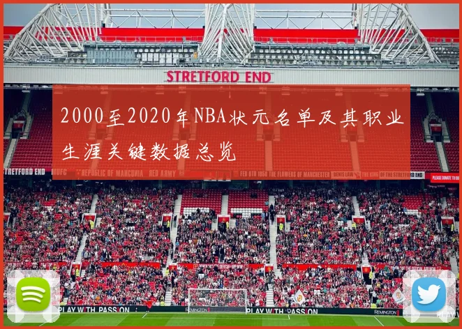 2000至2020年NBA状元名单及其职业生涯关键数据总览